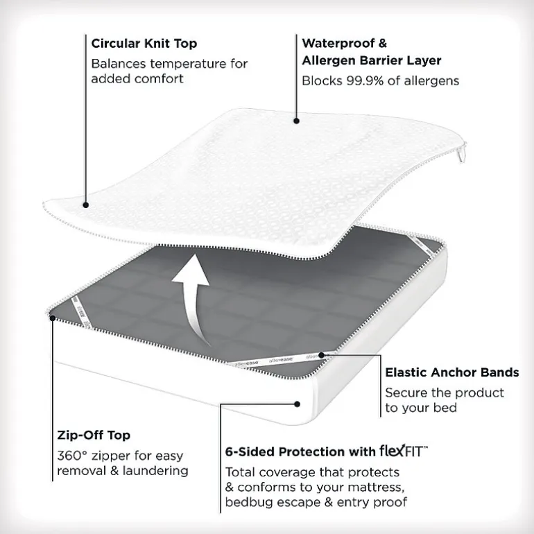 Allerease Platinum Mattress Protector