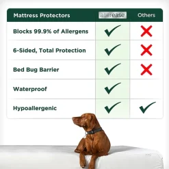 Allerease Waterproof Mattress Protector