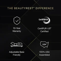 Beautyrest Black Series One 14.75