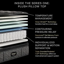 Beautyrest Black Series One 14.5