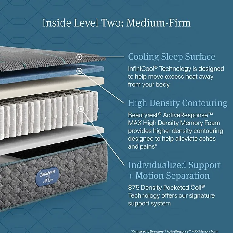 Beautyrest Level Two 12" Medium Firm Tight top - Mattress + Box Spring