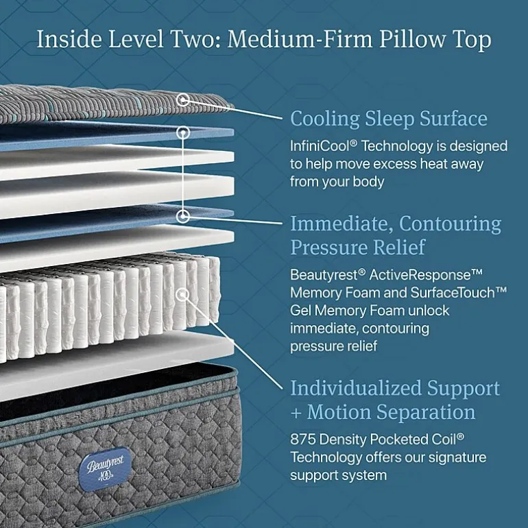 Beautyrest Level Two 14.75" Medium Pillow top - Mattress + Box Spring