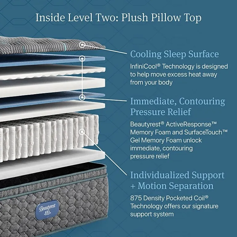 Beautyrest Level Two 14.75" Plush Pillow top - Mattress + Box Spring