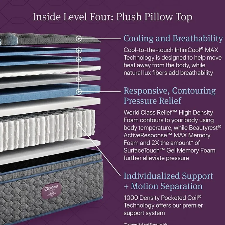 Beautyrest World Class Level Four 16.25" Plush Pillow top - Mattress + Box Spring