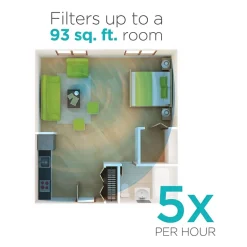 Black+Decker Air Purifier