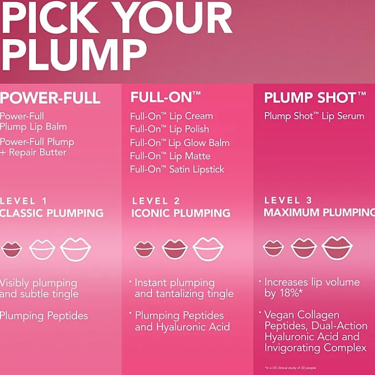 Buxom Mini Full-On™ Plumping Lip Polish Gloss