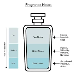 Calvin Klein Eternity For Women Eau De Parfum