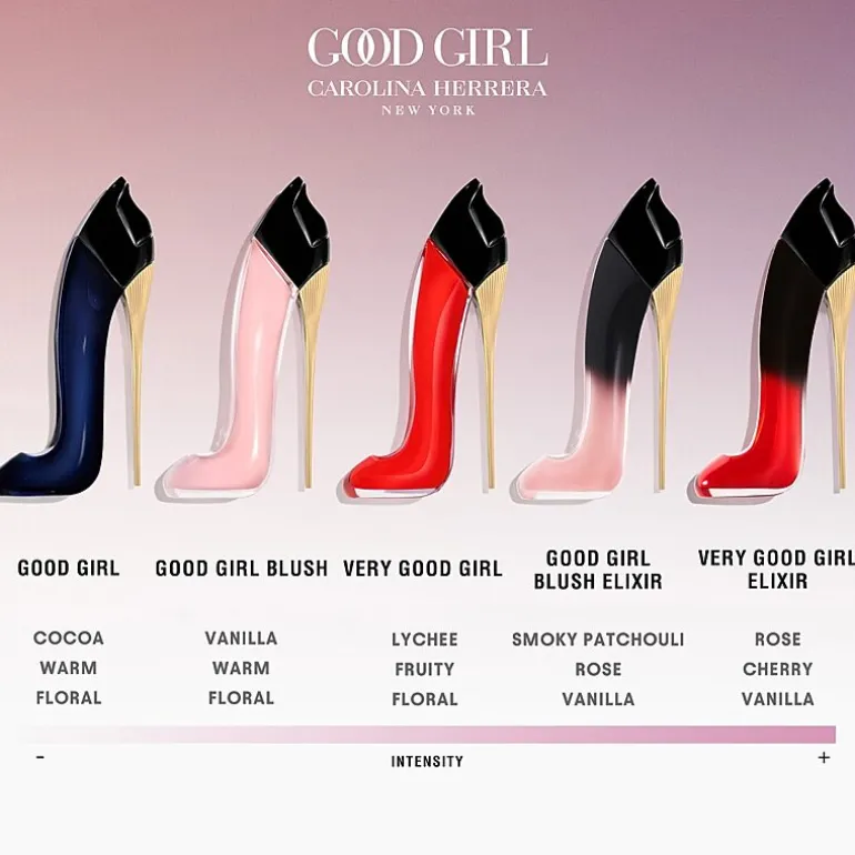 Carolina Herrera Good Girl Blush Elixir