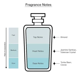 Carolina Herrera Good Girl Eau De Parfum