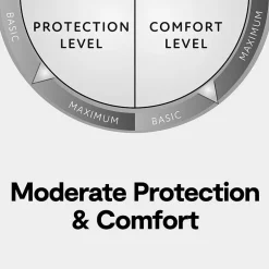 Casual Comfort™ Premium Bed Bug and Spill Proof Zippered Mattress Protector