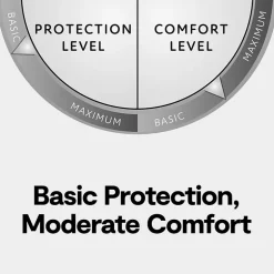 Claritin High Performance Allergen Barrier Mattress Pad