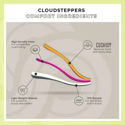 Clarks Cloudsteppers Womens Breeze Sea Flip-Flops