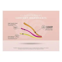 Clarks Cloudsteppers Womens Breeze Sea Flip-Flops