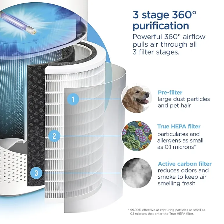 Clorox Air Purifier Filter Air Purifier
