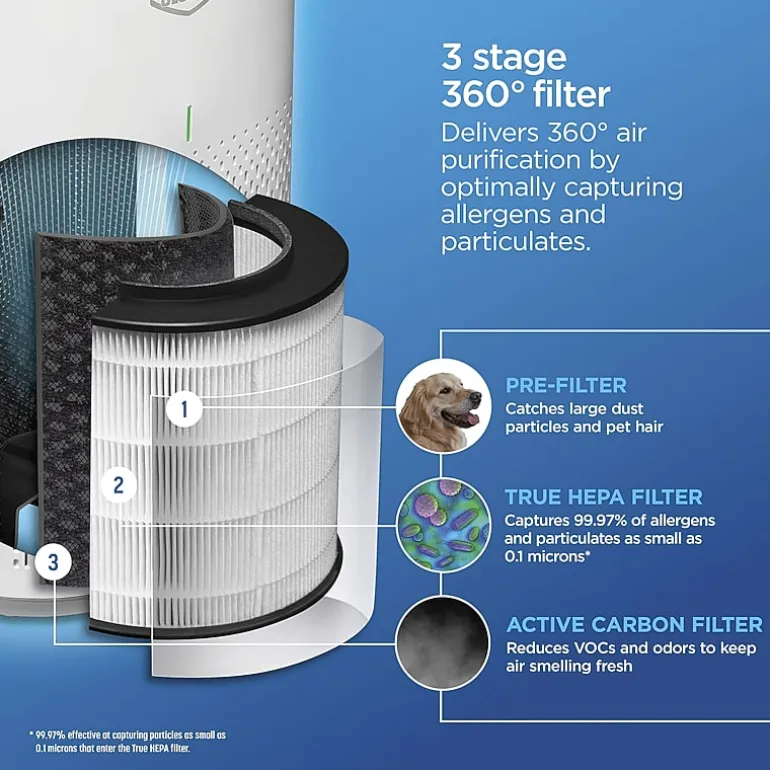 Clorox Medium Room Air Purifier