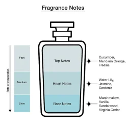 Coach Poppy Eau De Parfum