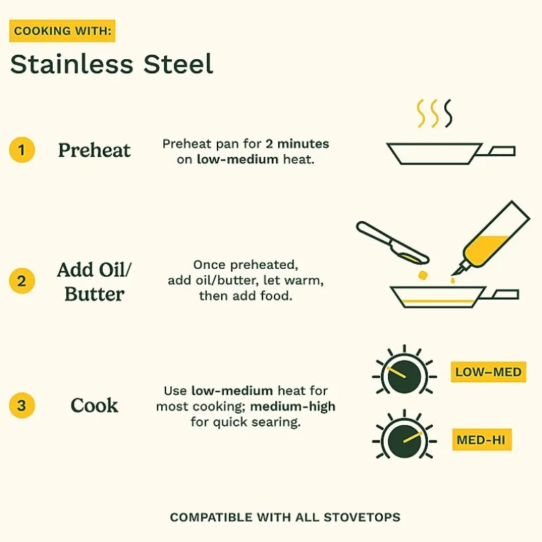 Cuisinart Stainless Steel 11-pc. Cookware Set