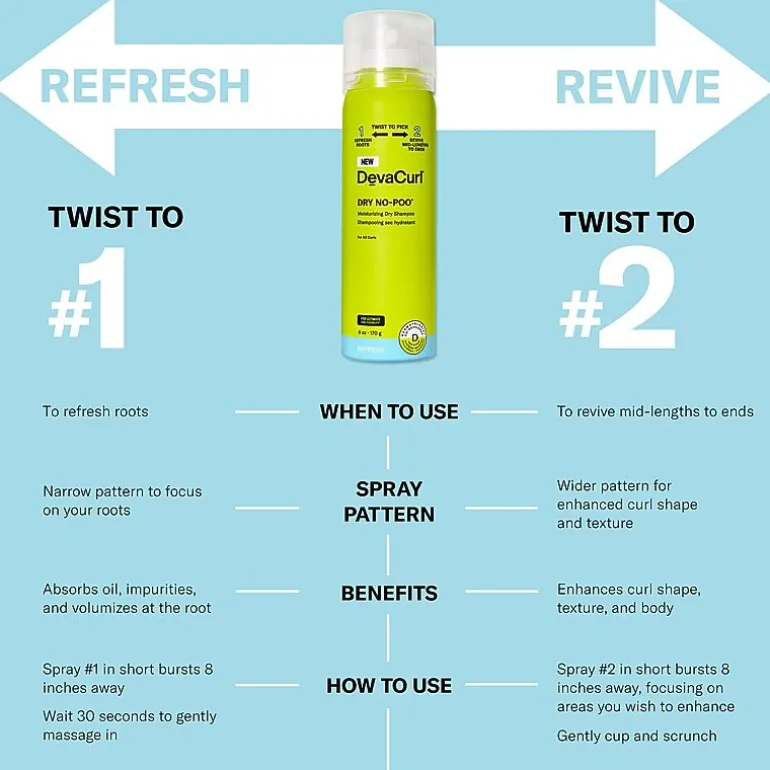 DevaCurl Dry No Poo Dry Shampoo 5 oz.