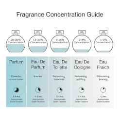 Dolce&Gabbana Devotion Eau de Parfum