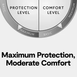 Ella Jayne Premium Terry Cloth Waterproof Mattress Protector