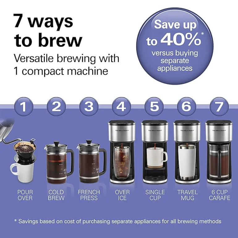 Hamilton Beach Drip Coffee Maker