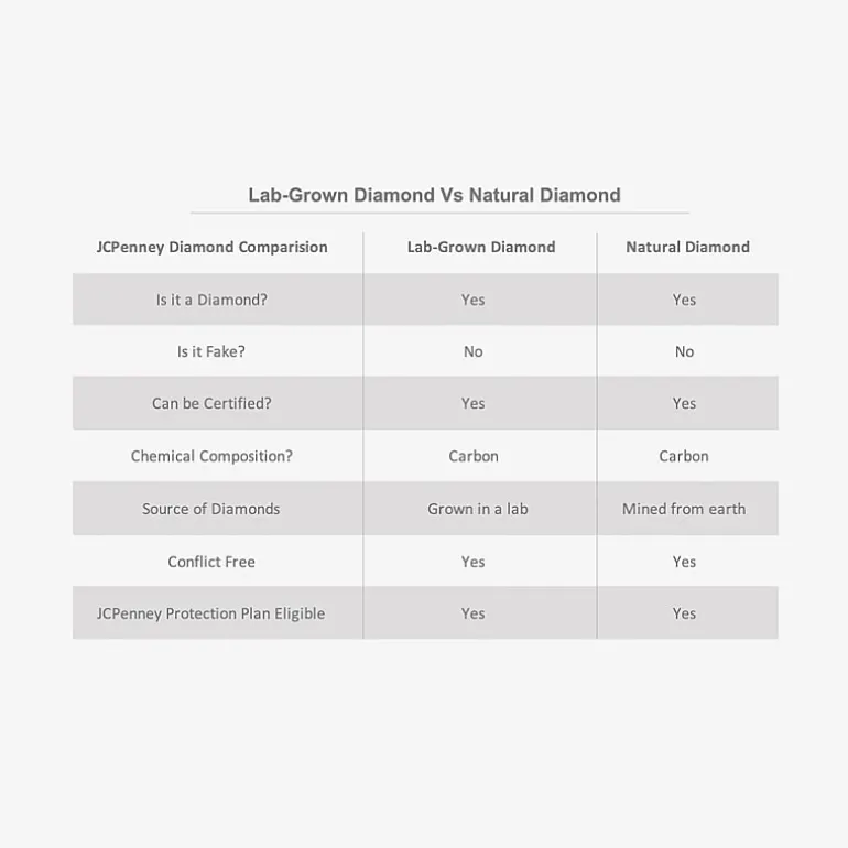 (H-I / I1) Womens 2 CT. T.W. Lab Grown White Diamond 10K Gold 10K White Gold Pear Halo Cocktail Ring