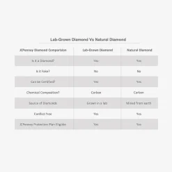 (I / I1) Womens 1 CT. T.W. Lab Grown White Diamond 10K Gold Cushion Solitaire Engagement Ring