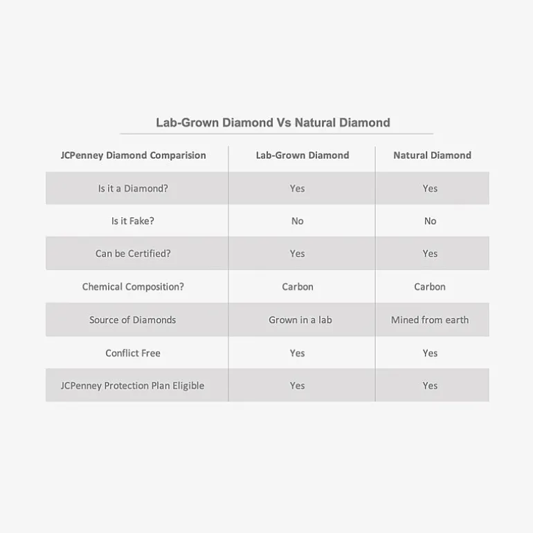 Intial "A" Womens Diamond Accent Natural White Diamond 14K Gold Over Silver 2-pc. Necklace Set