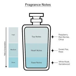 JIMMY CHOO Blossom Eau De Parfum, 1.3 Oz
