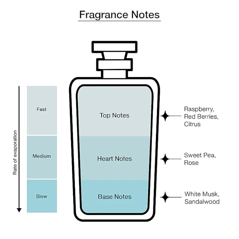 JIMMY CHOO Blossom Eau De Parfum, 1.3 Oz