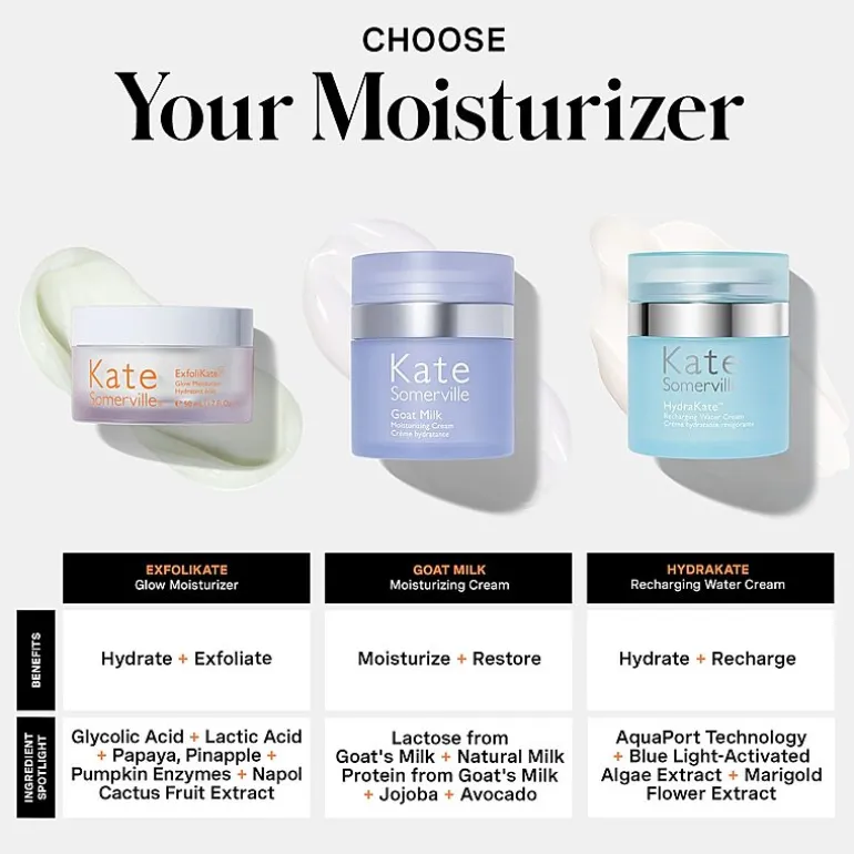 Kate Somerville Exfolikate® Glow Facial Moisturizer