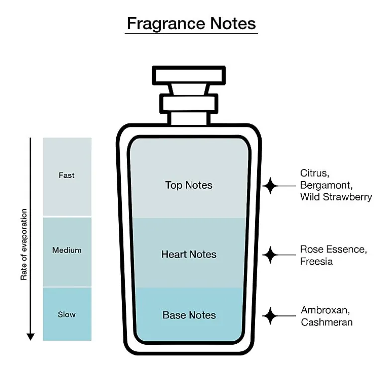 Kate Spade New York Eau De Parfum