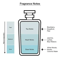 Marc Jacobs Daisy Dream Eau De Toilette
