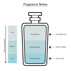 Marc Jacobs Daisy Love Eau De Toilette