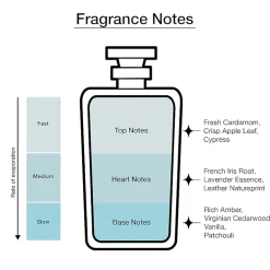 MESSI Eau De Parfum, 3.38 Oz
