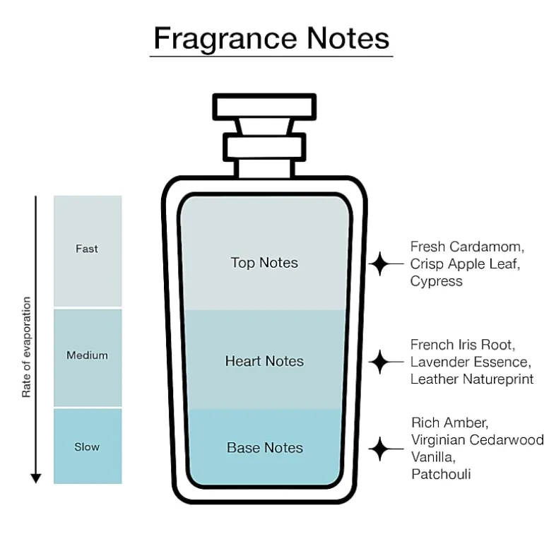 MESSI Eau De Parfum, 3.38 Oz