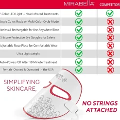 Mirabella Phototherapy 7-Color Led Facial Mask With Infrared