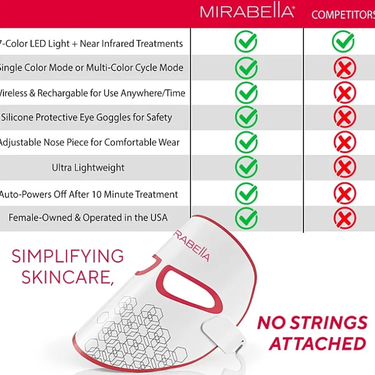 Mirabella Phototherapy 7-Color Led Facial Mask With Infrared