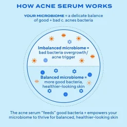 Murad Biome-Balancing Clear & Prevent Acne Treatment Serum