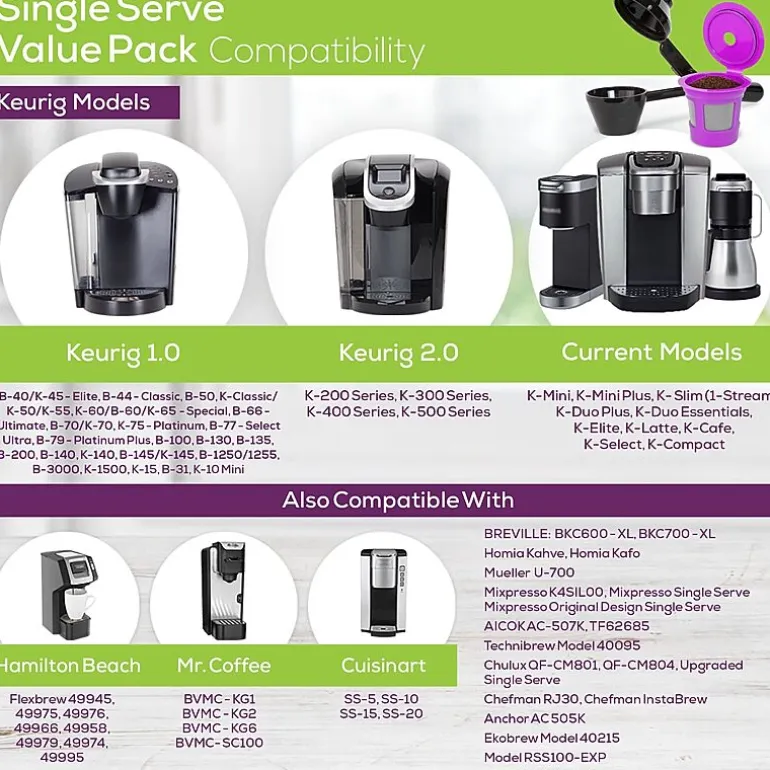 Perfect Pod Reusable Filter Cup And Scoop