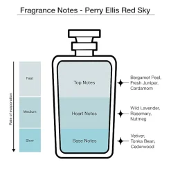 Perry Ellis 4-Pc Coffret Gift Set ($55 Value)