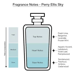 Perry Ellis 4-Pc Coffret Gift Set ($55 Value)