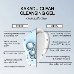Rms Beauty Kakadu Clean Cleansing Gel