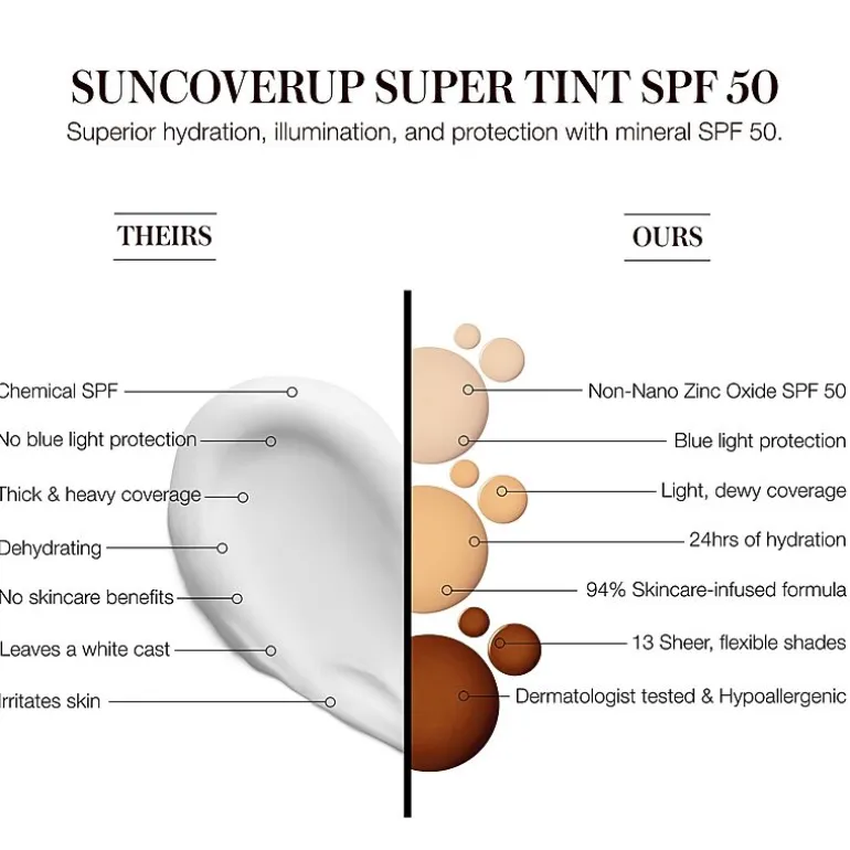 Rms Beauty Suncoverup Super Tint Broad Spectrum SPF 50 Sunscreen