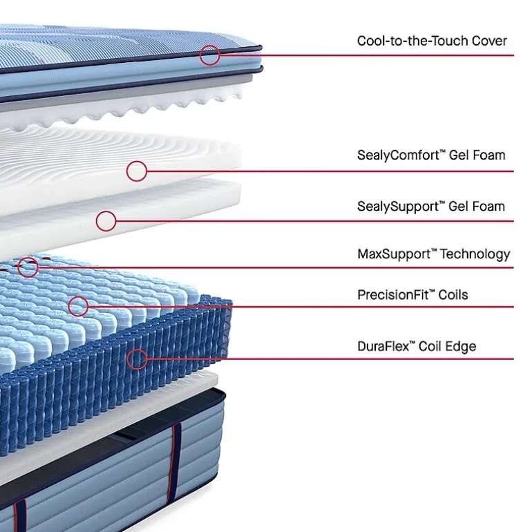 Sealy Posturepedic Fairholt 15" Plush Pillow Top - Mattress + Box Spring