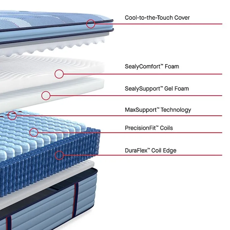 Sealy Posturepedic Gatemore 15" Medium Pillow Top - Mattress + Box Spring