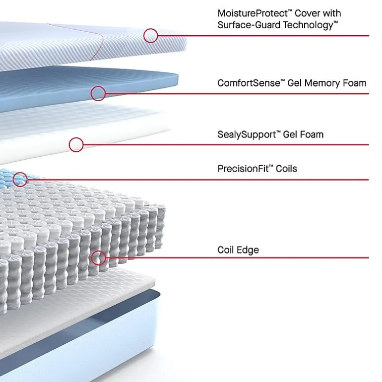 Sealy Posturepedic Greer 12" Hybrid Firm Tight Top - Mattress + Box Spring