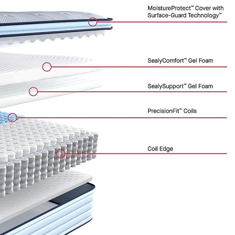 Sealy Posturepedic Greer 14" Plush Pillow Top - Mattress + Box Spring