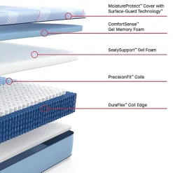 Sealy Posturepedic Indy 13" Hybrid Plush Tight Top - Mattress + Box Spring