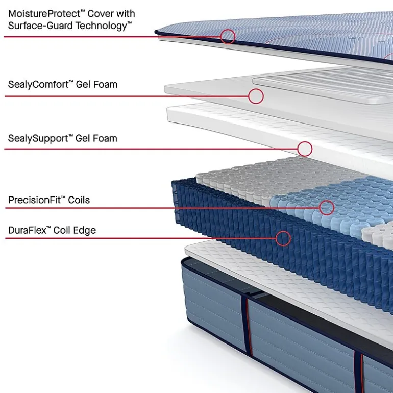 Sealy Posturepedic Indy 13" Plush Tight Top - Mattress + Box Spring